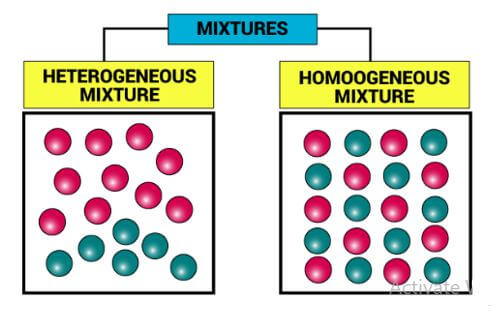 mixtures