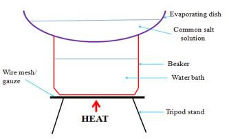 evaporation ajbjhad