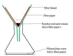 set up apparatus