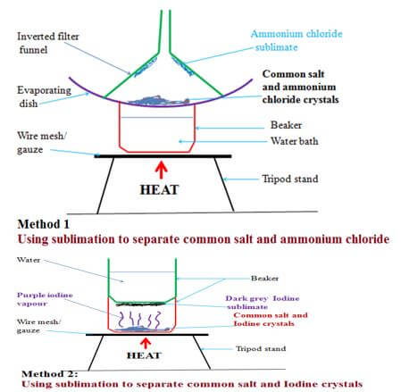 sublimation ahdhii87