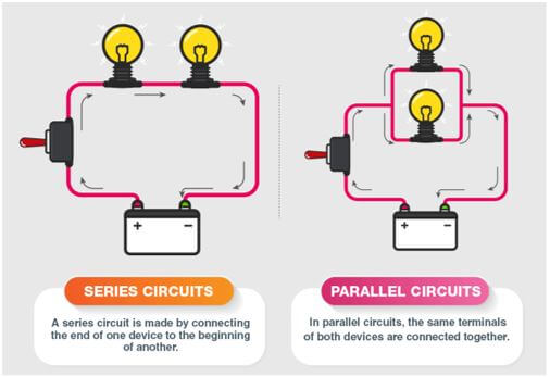 circuits auygduada