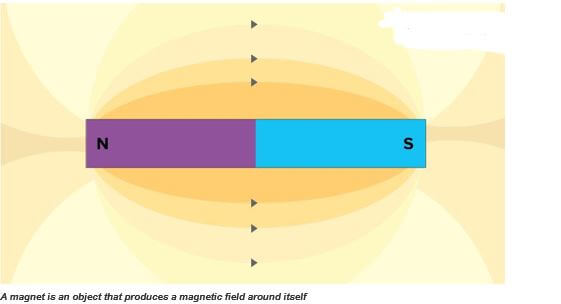 magnetism