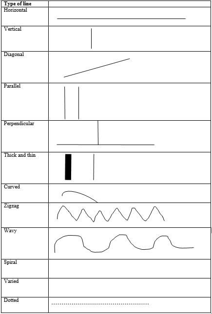 types of lines