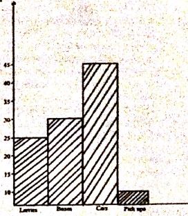 MATHGD7PG1MSQN25