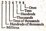 MATHGD7PG1MSQN3