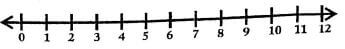 numberline ada