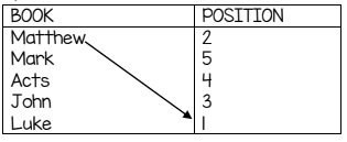 Grade 3 CBC rel ET2 2021 F4