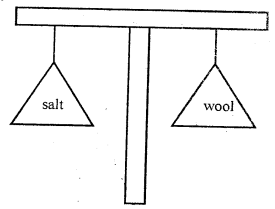 Grade 4 Set 2 ET1 Q28