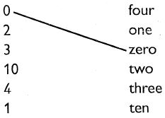 mathspp2et121q1