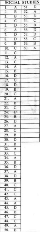 social studies marking scheme