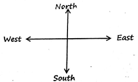 directions uygauyda