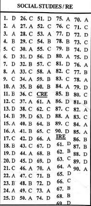 social studies aduygyuada