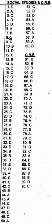 social studies adadad