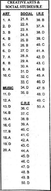 creative arts and social studies