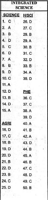 integrated sci ad