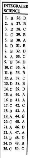 marking scheme integrated