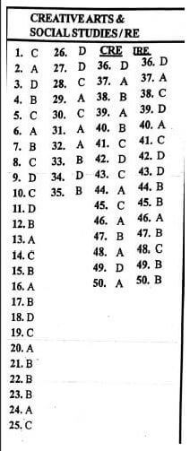 social markinh g scheme