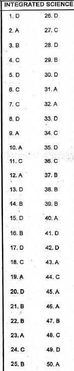 int sci ada