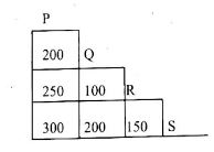 Class8MathsET3OP2023Q10