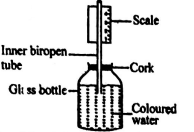 C8SCIET2S12023Q32