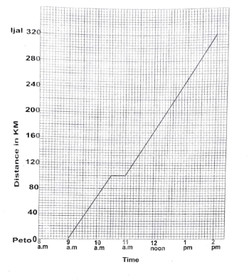 mathsT1O2023C8Q50