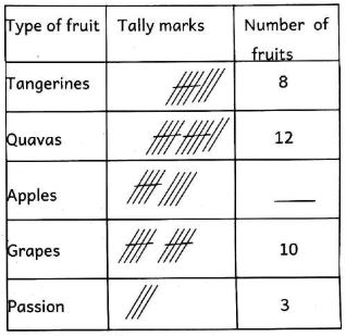 GRADE5MATHSSET22023Q29