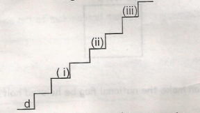 Grade 5 End Term 2 ACM Set 1 Q8