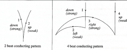 Grade 5 Music fig 10 PNGPNG