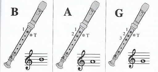 Grade 5 Music fig 8PNGPNG