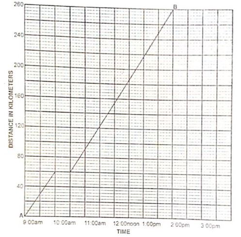 0201Math50