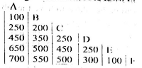 C8MathJesS2Pred2023Q46