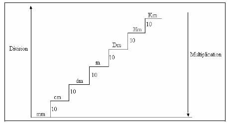 MathNotes 1genfm1 length 1