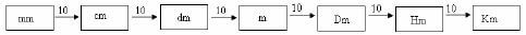 MathNotes 1genfm1 length 2