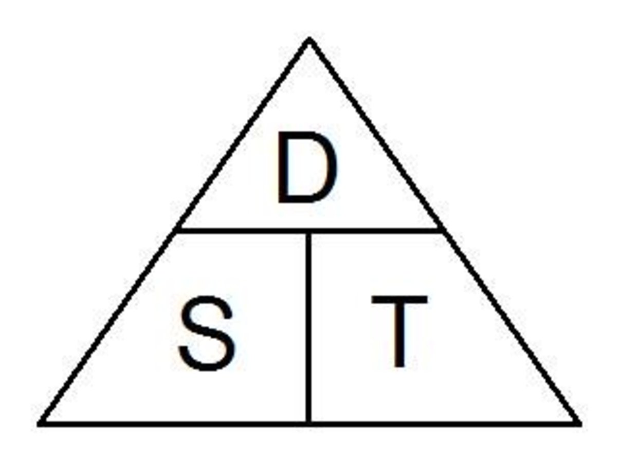 dst