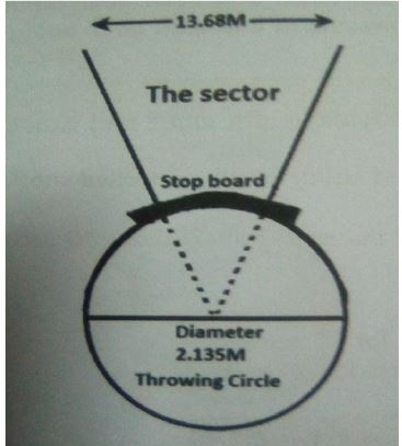 08 shortput sector