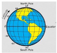 002Latitudes