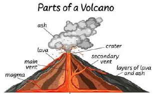005 volcano