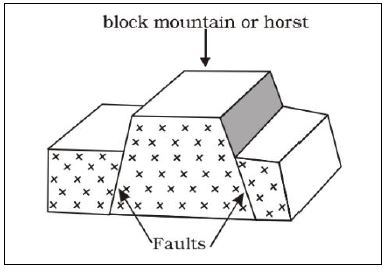 006 faults