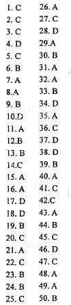 eng ms