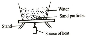 class 6 Et1 sci q20