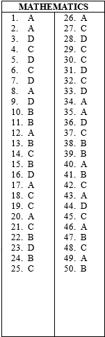 maths ms