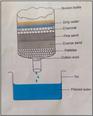 class 7 science home made water filter