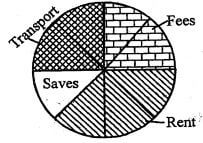 mathst7et121s1q41