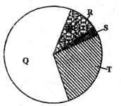 class 7 set 2 Et1 sci Q48