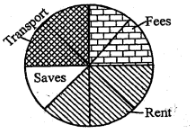 class 7 Set 2 ET1 math Q41