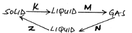 C7 ET2 sci Q19